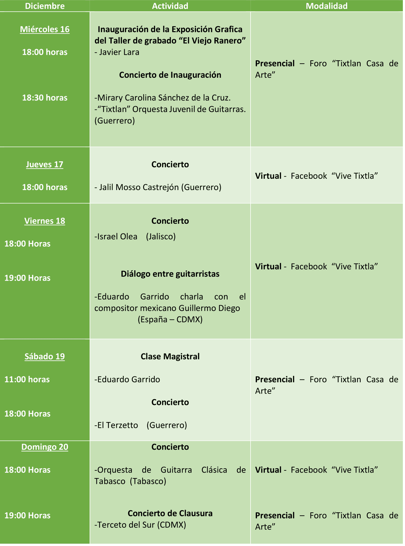 VII Encuentro de Guitarra Tixtla 2020