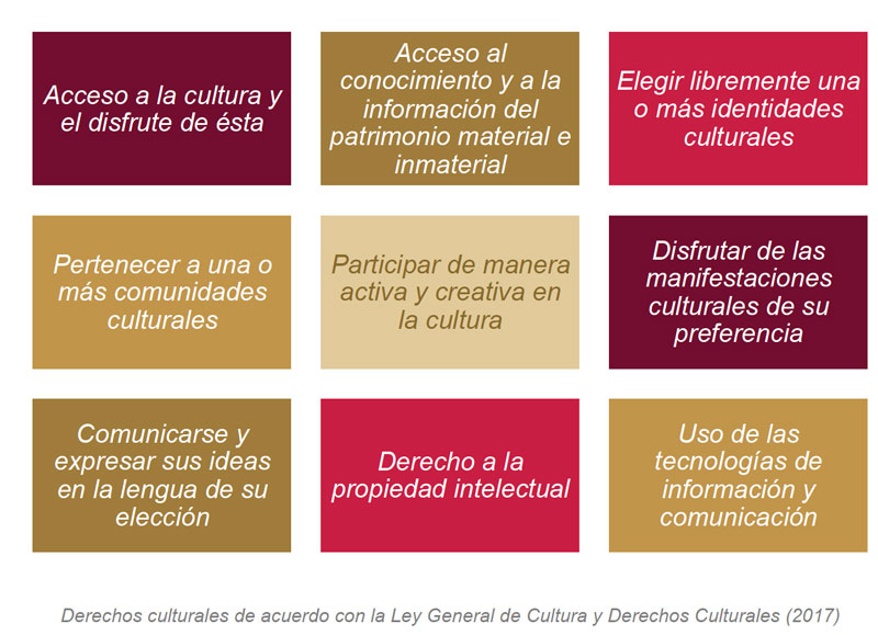 Derechos Culturales