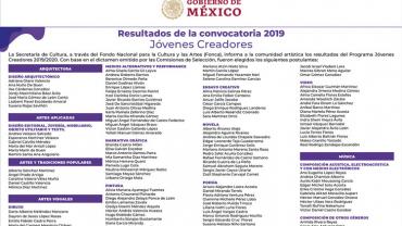 Resultados FONCA 2019